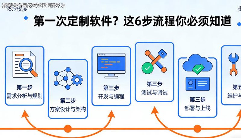 APP开发：移动时代的创作艺术