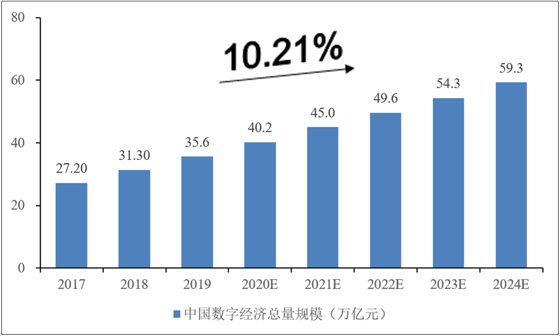 榕怀网络科技