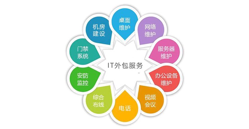 广州软件开发：创新与机遇并行